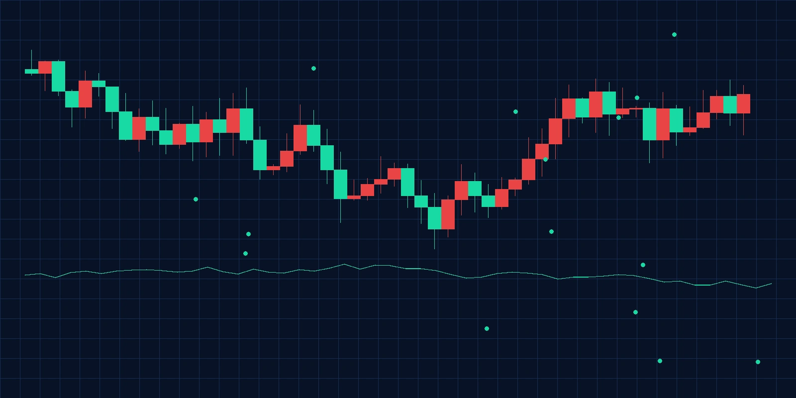 数据分析图表, 今日看料